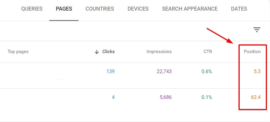 páginas do site com as melhores classificações de palavras-chave